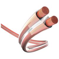 In-Akustik Premium LS 2x1.5 mm2 м/кат (катушка 180м) 004021 в магазине adk/audio